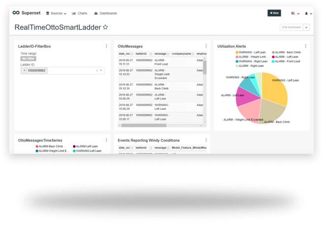 Iot Dashboard Screen